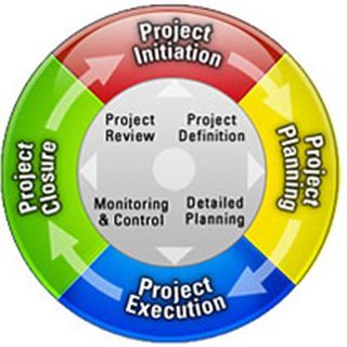 سیستم اطلاعات مدیریت شرکت ایده پردازن ERP Enterprise resource planning software